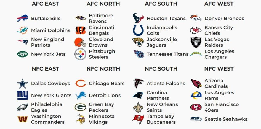 nfl team with divison, ( Minnesota Vikings home and away games 2023 schedule )